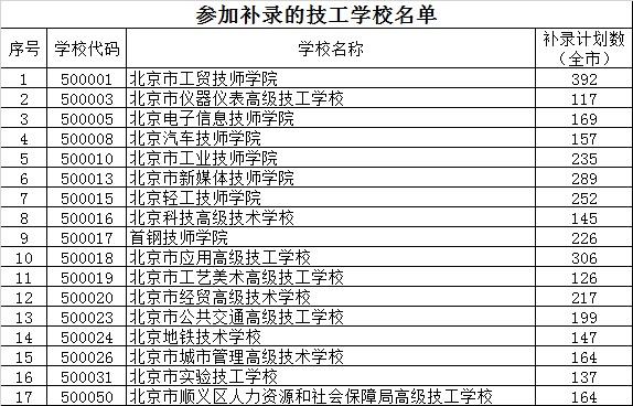 2020年北京市中招參加補錄的學校名單3